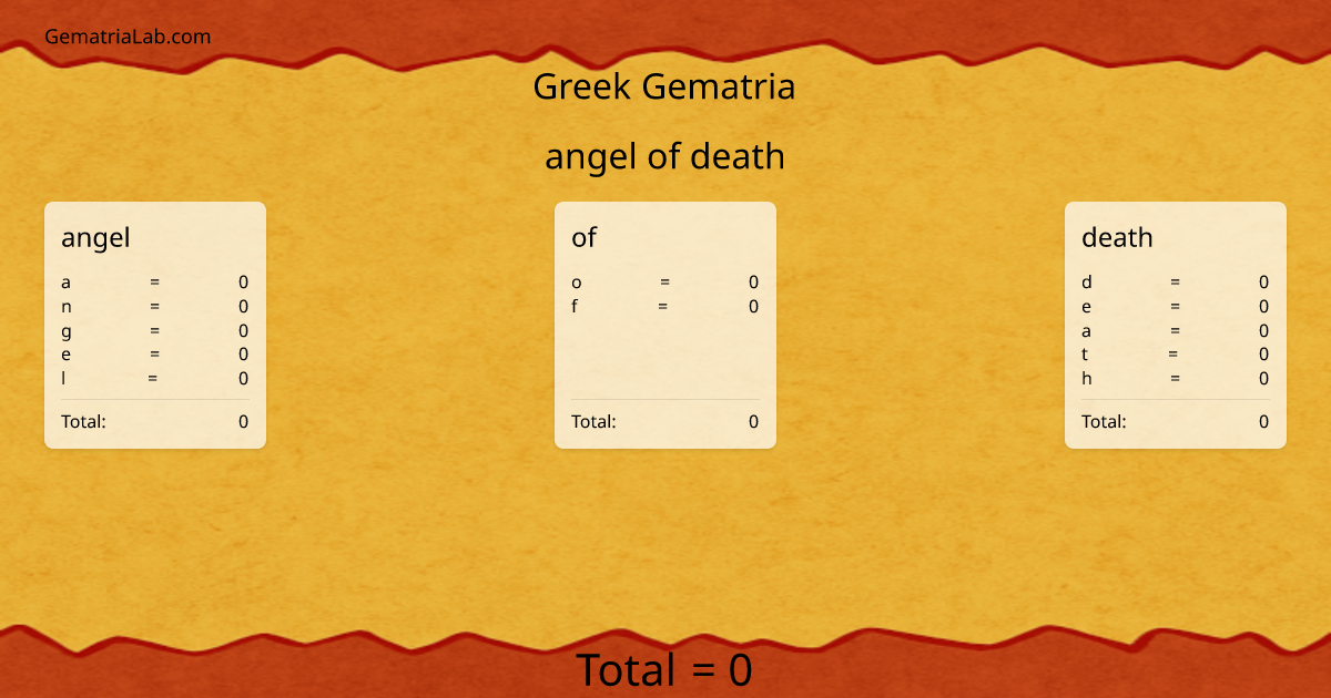 angel of death in greek Gematria